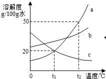 大小曲线最新爆料,行业动态与市场趋势深度解析