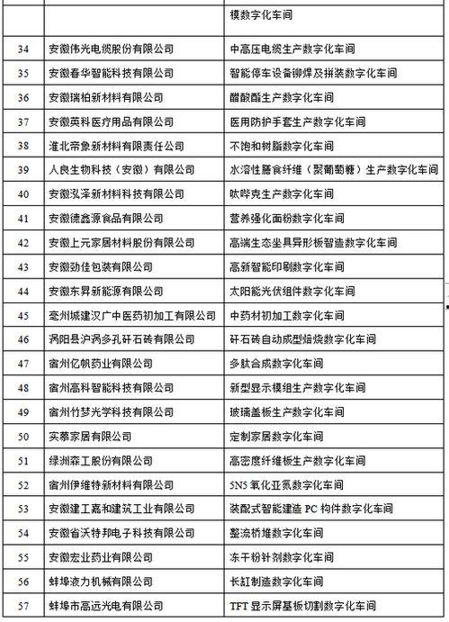 最新爆料工厂名单公布图片,揭秘知名品牌代工厂名单大起底