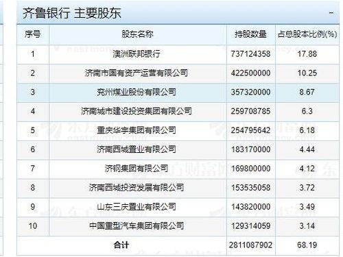 齐鲁银行最新爆料信息,揭秘金融创新与风险管控新动态